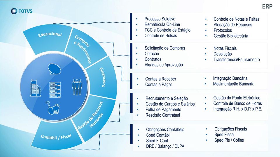 Bancária Movimentação Bancária Recrutamento e Seleção Gestão de Cargos e Salários Folha de Pagamento Rescisão Contratual Gestão do Ponto Eletrônico Controle de