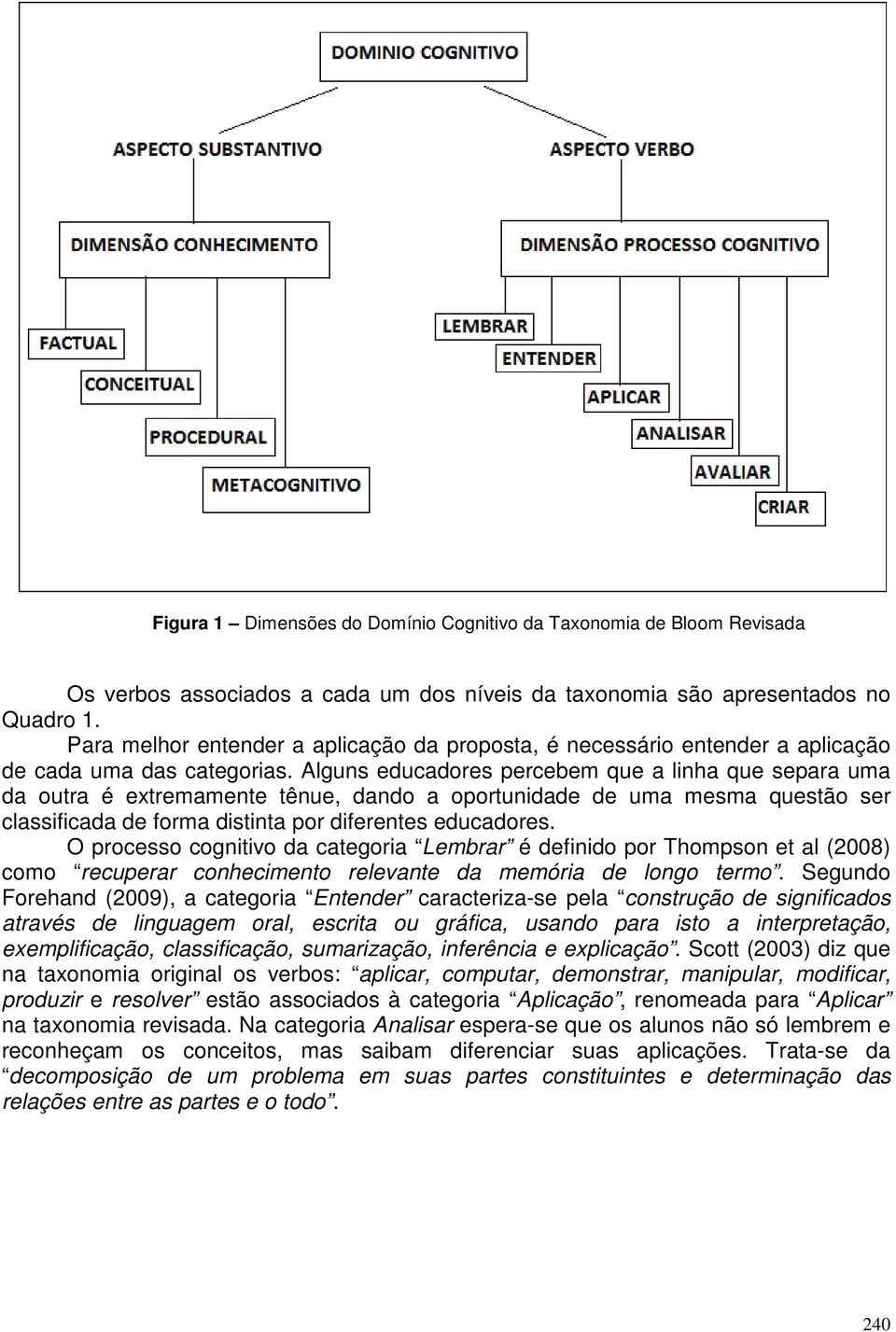 Alguns educadores percebem que a linha que separa uma da outra é extremamente tênue, dando a oportunidade de uma mesma questão ser classificada de forma distinta por diferentes educadores.