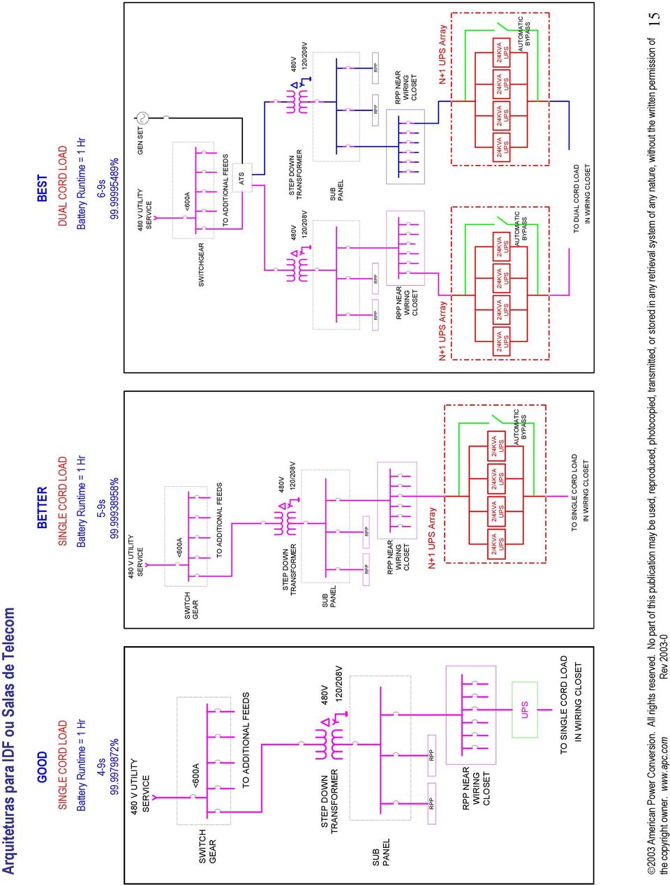 99995489% 480 V UTILITY SERVICE 480 V UT SERVICE ILITY 480 V UTILITY SERVICE GEN SET SWITCH GEAR <600A SWITCH GEAR <600A TO ADDITIONAL FEEDS SWITCHGEAR <600A TO ADDITIONAL FEEDS TO ADDITIONAL FEEDS