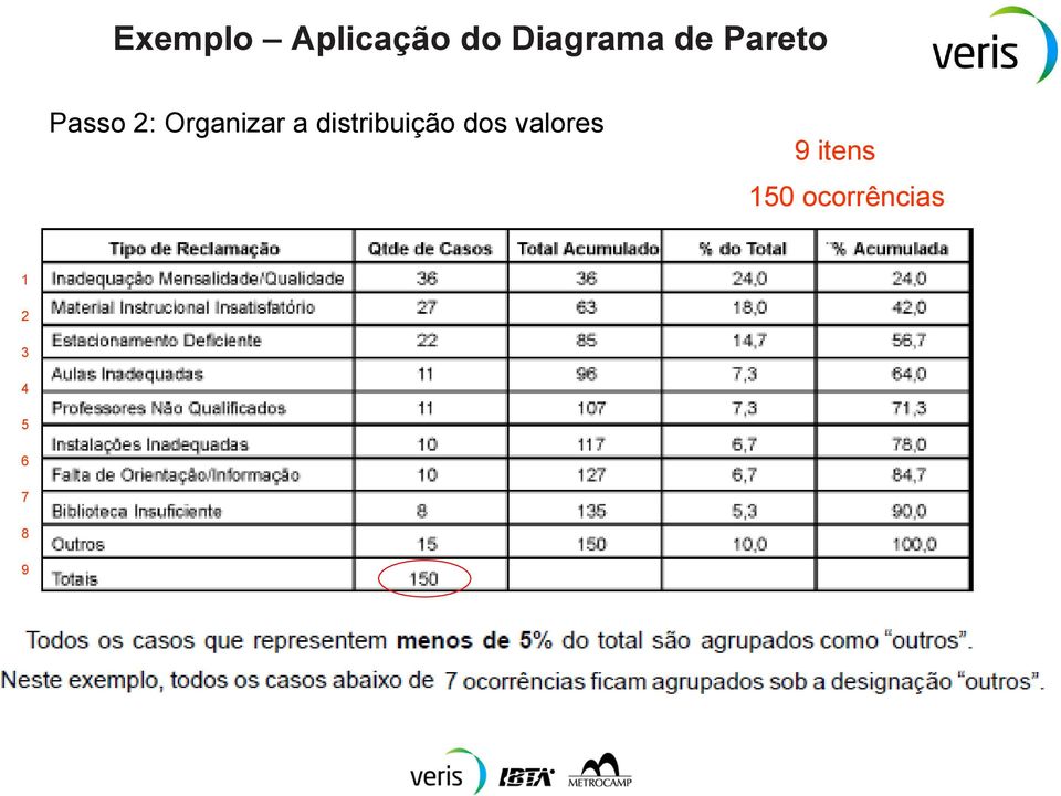 distribuição dos valores 9