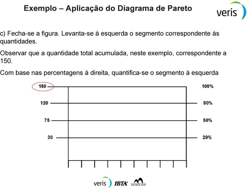 Observar que a quantidade total acumulada, neste exemplo,