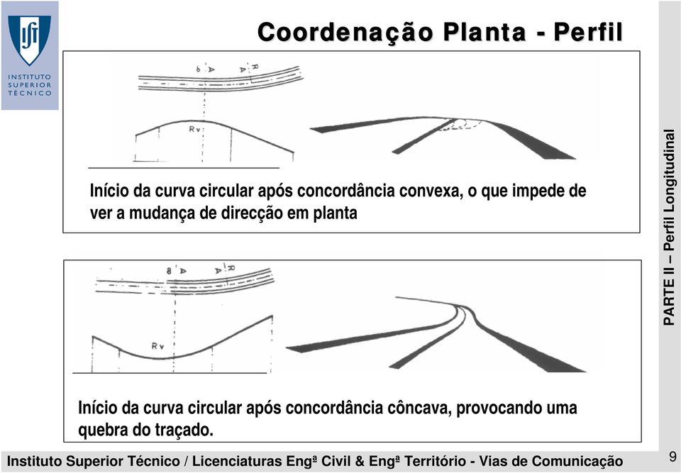 circular após concordância côncava, provocando uma quebra do traçado.