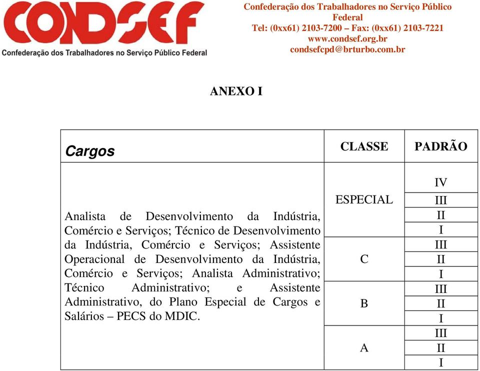 Desenvolvimento da ndústria, Comércio e Serviços; Analista Administrativo; Técnico