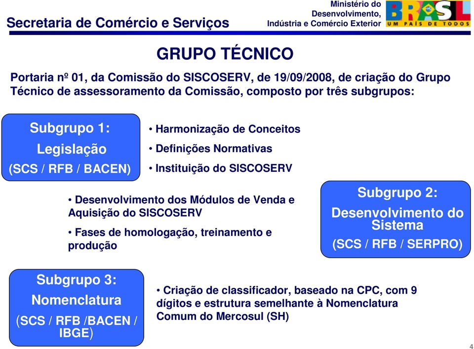 Módulos de Venda e Aquisição do SISCOSERV Fases de homologação, treinamento e produção Subgrupo 2: Desenvolvimento do Sistema (SCS / RFB / SERPRO)