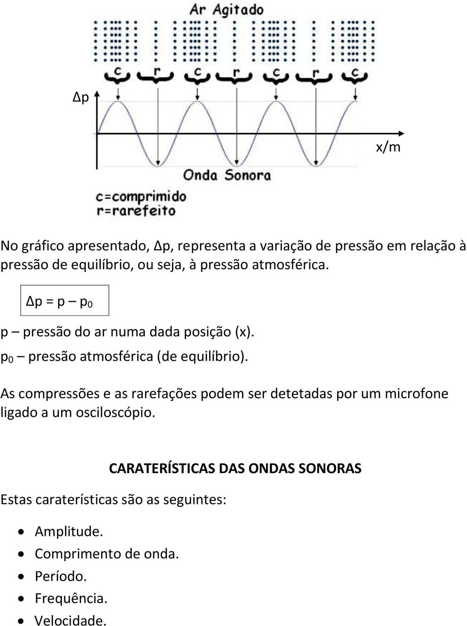 As compressões e as rarefações podem ser detetadas por um microfone ligado a um osciloscópio.