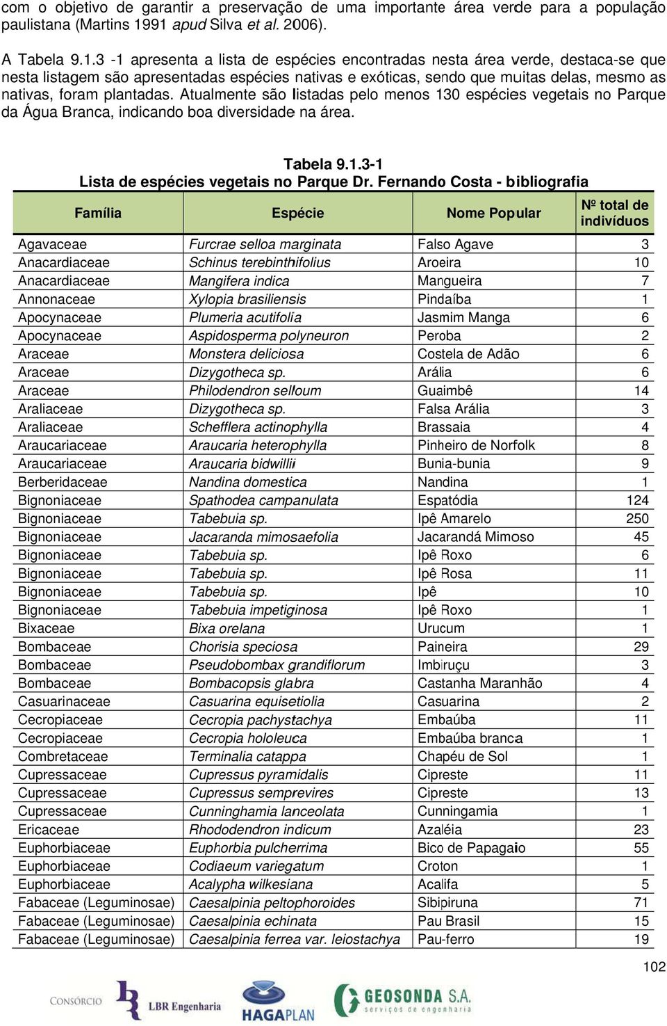 espécies nativas e exóticas, sendo que muitas delas, mesmo as nativas, foram plantadas.