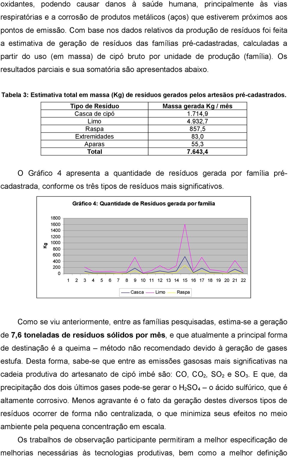 produção (família). Os resultados parciais e sua somatória são apresentados abaixo. Tabela 3: Estimativa total em massa (Kg) de resíduos gerados pelos artesãos pré-cadastrados.