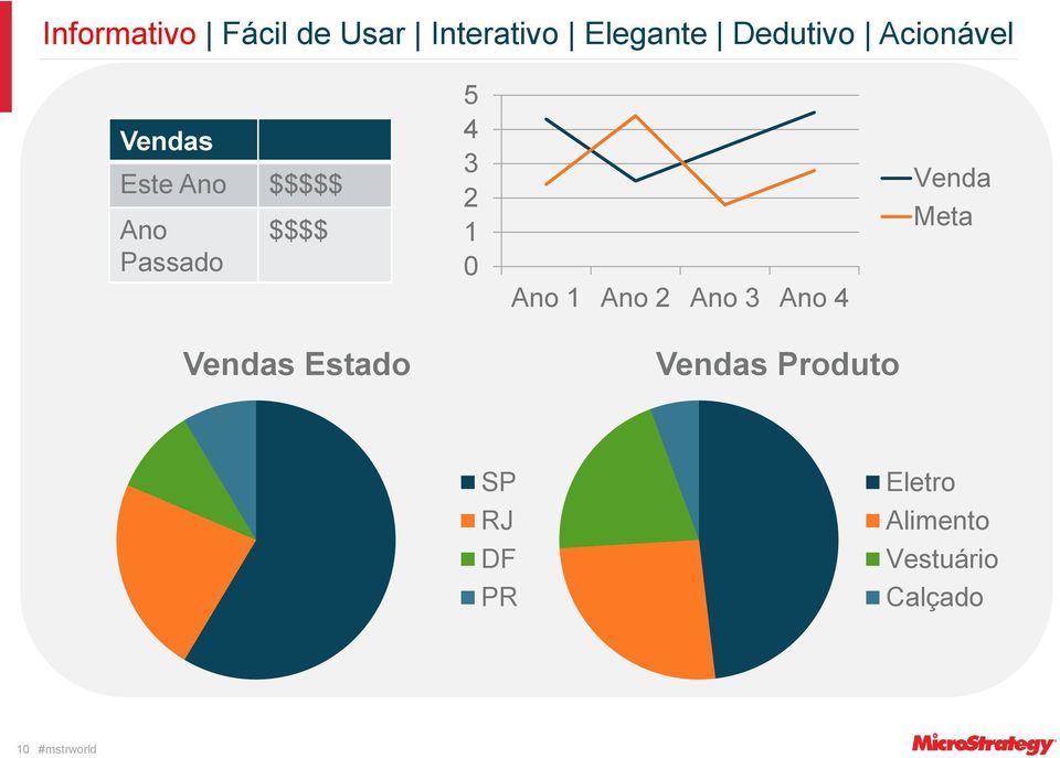 1 0 Ano 1 Ano 2 Ano 3 Ano 4 Venda Meta Vendas Estado