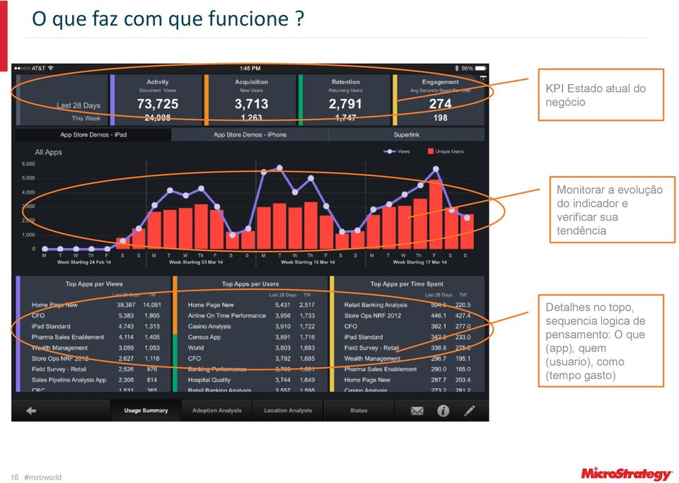 indicador e verificar sua tendência Detalhes no topo,