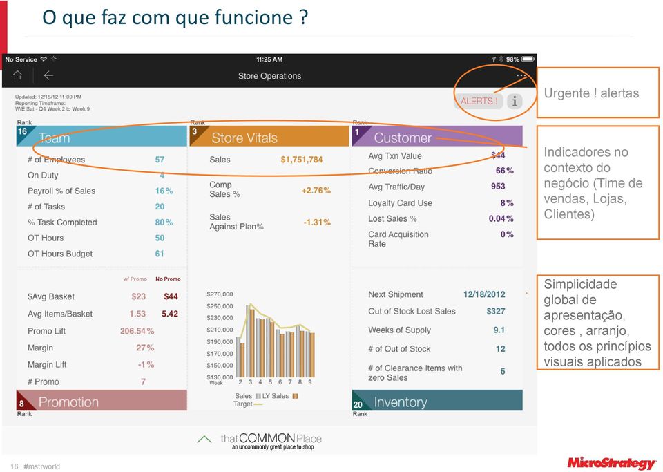 vendas, Lojas, Clientes) Simplicidade global de