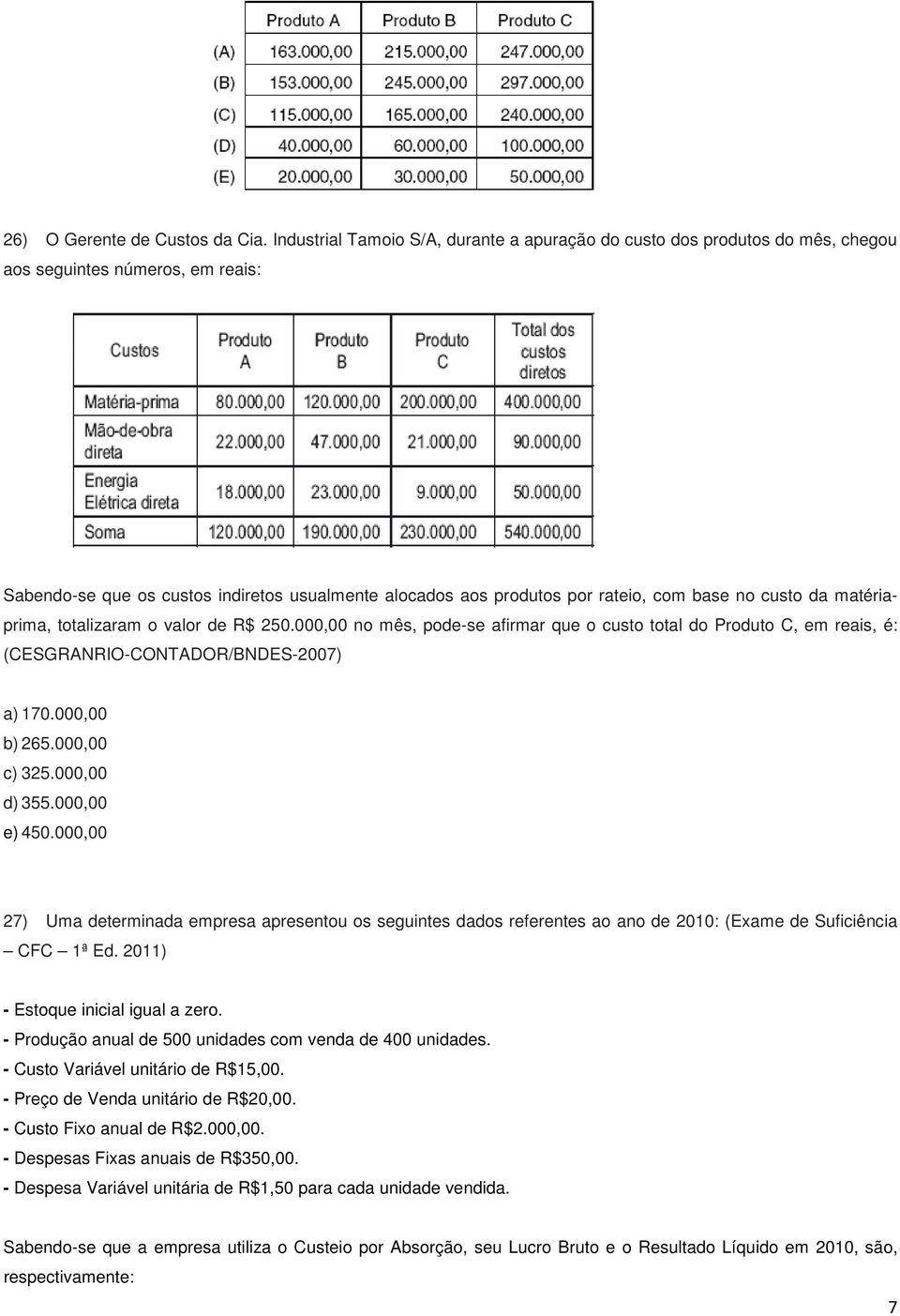 base no custo da matériaprima, totalizaram o valor de R$ 250.000,00 no mês, pode-se afirmar que o custo total do Produto C, em reais, é: (CESGRANRIO-CONTADOR/BNDES-2007) a) 170.000,00 b) 265.