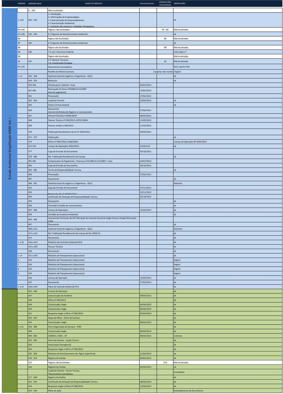 Programa de Monitoramento Ambiental 86 Página não localizadas 86 Não localizadas 87 245 6. Programa de Monitoramento Ambiental 88 Página não localizadas 88 Não localizadas 89 246 7.