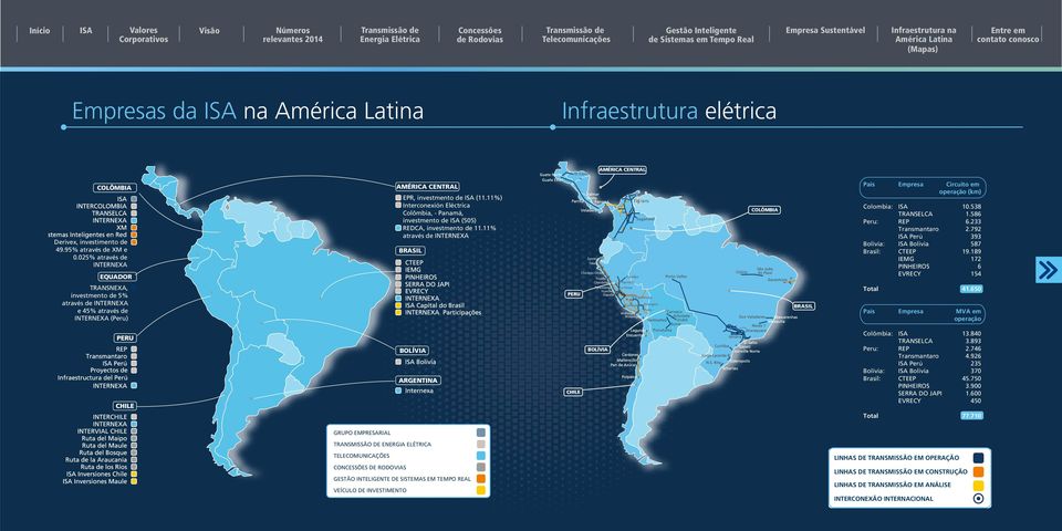 11%) Interconexión Eléctrica Colômbia, - Panamá, investmento de (55) REDCA, investmento de 11.