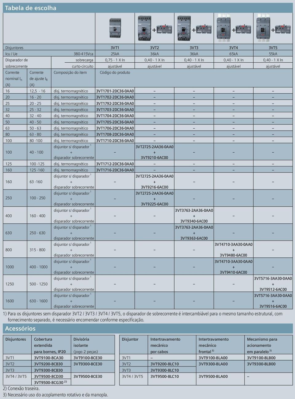 termomagnético 3VT1701-2DC36-0AA0 20 16-20 disj. termomagnético 3VT1702-2DC36-0AA0 25 20-25 disj. termomagnético 3VT1792-2DC36-0AA0 32 25-32 disj. termomagnético 3VT1703-2DC36-0AA0 40 32-40 disj.