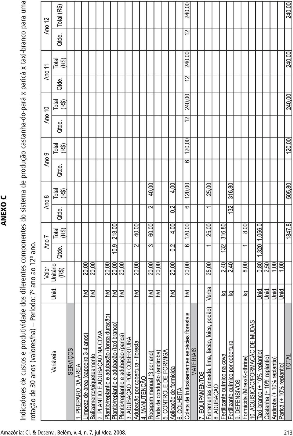 taxi-branco para uma rotação de 30 anos (valores/ha) Período: 7 o