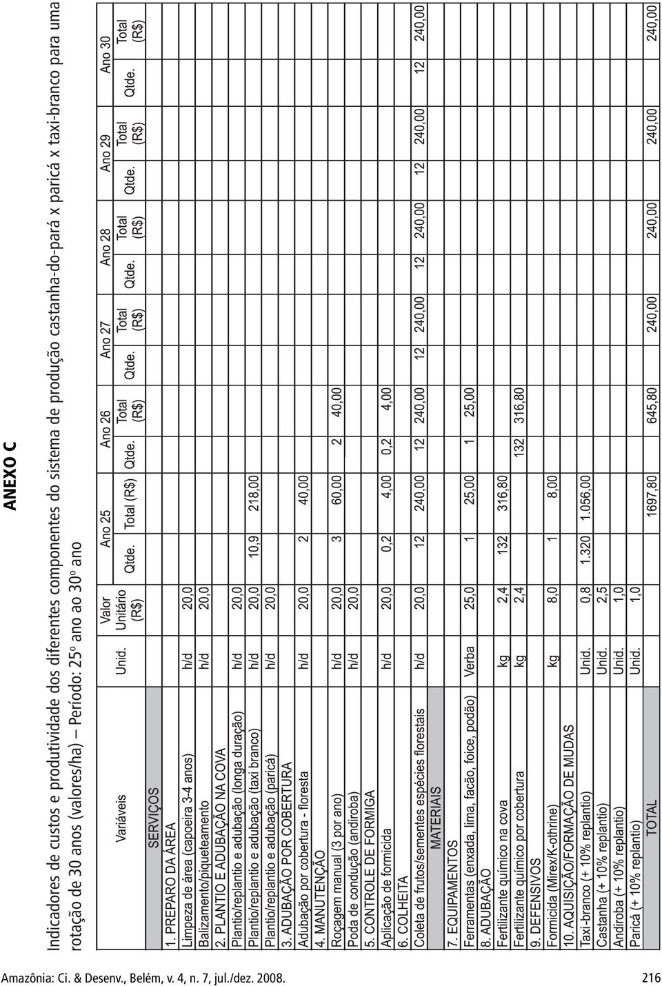 taxi-branco para uma rotação de 30 anos (valores/ha) Período: 25 o