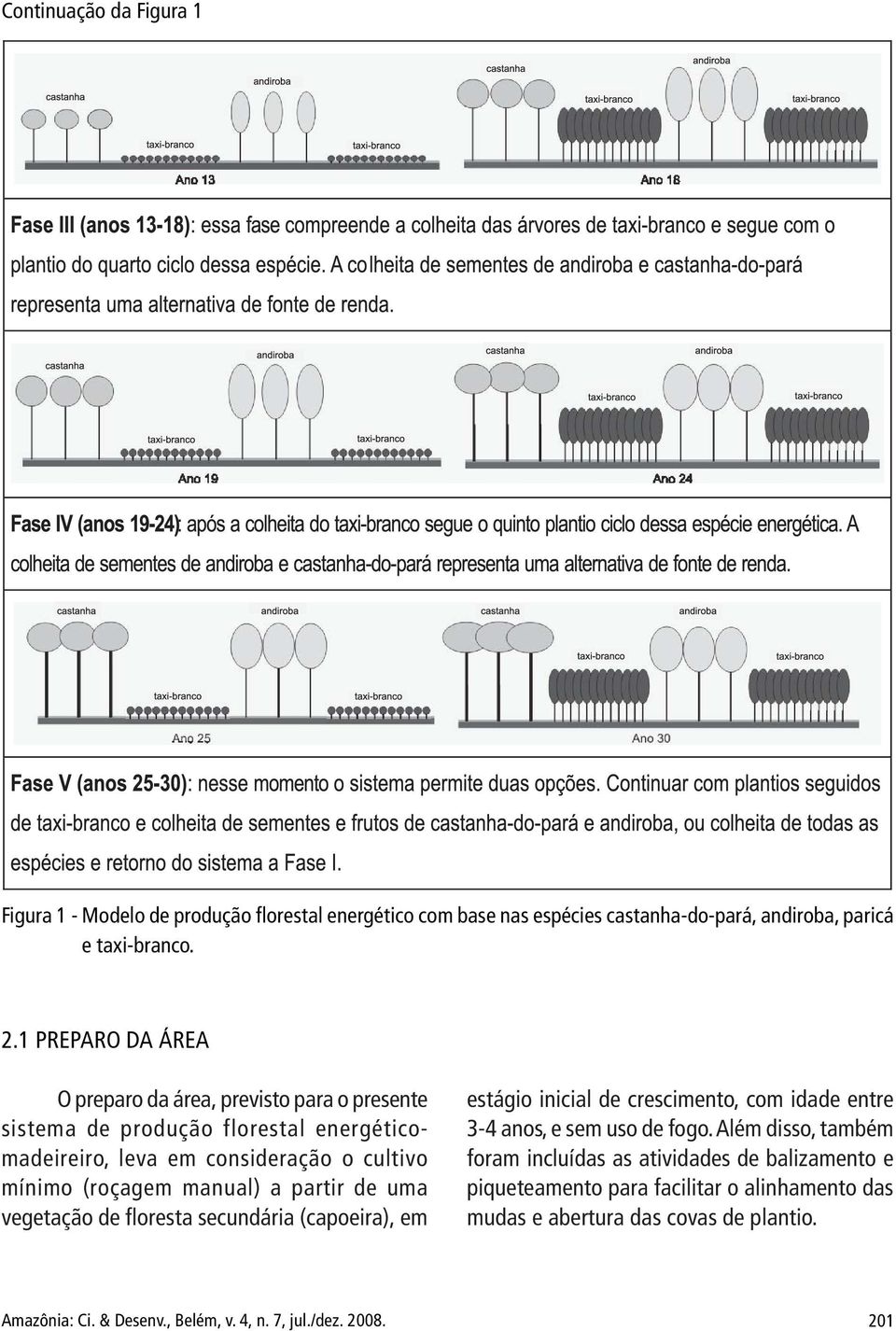 a partir de uma vegetação de floresta secundária (capoeira), em estágio inicial de crescimento, com idade entre 3-4 anos, e sem uso de fogo.