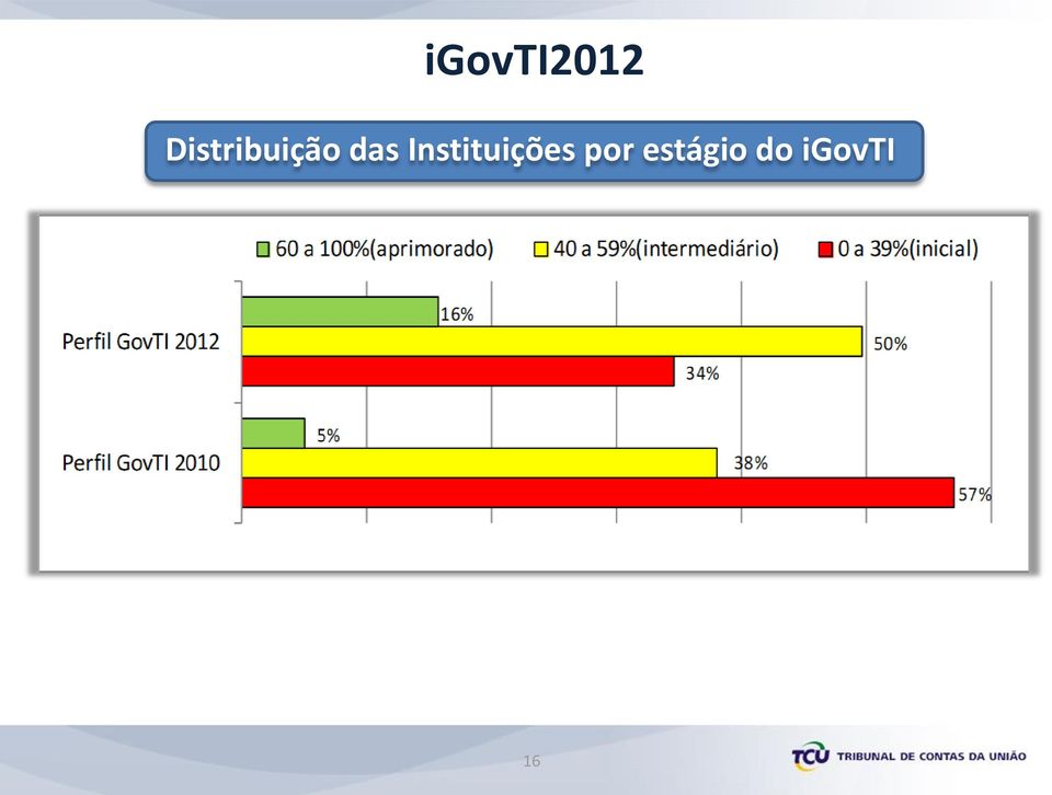 Instituições por