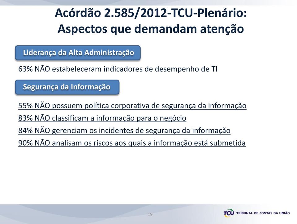 estabeleceram indicadores de desempenho de TI Segurança da Informação 55% NÃO possuem política