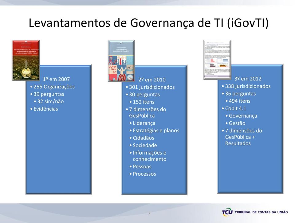 Estratégias e planos Cidadãos Sociedade Informações e conhecimento Pessoas Processos 3º em 2012 338