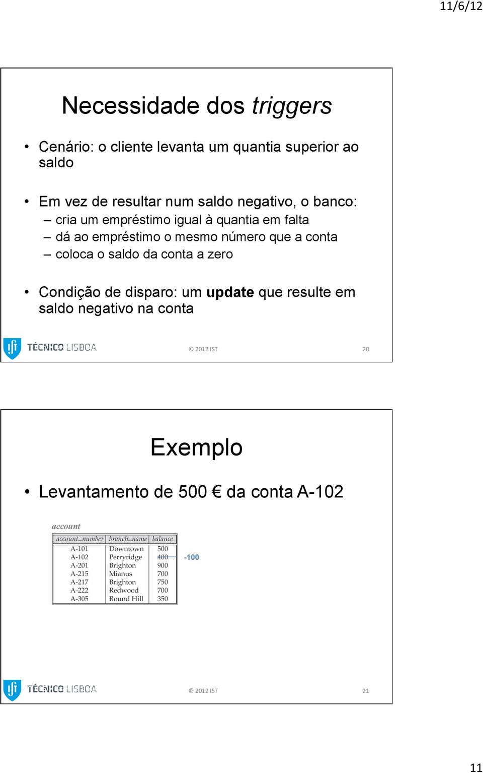 conta coloca o saldo da conta a zero Condição de disparo: um update que resulte em saldo negativo na conta