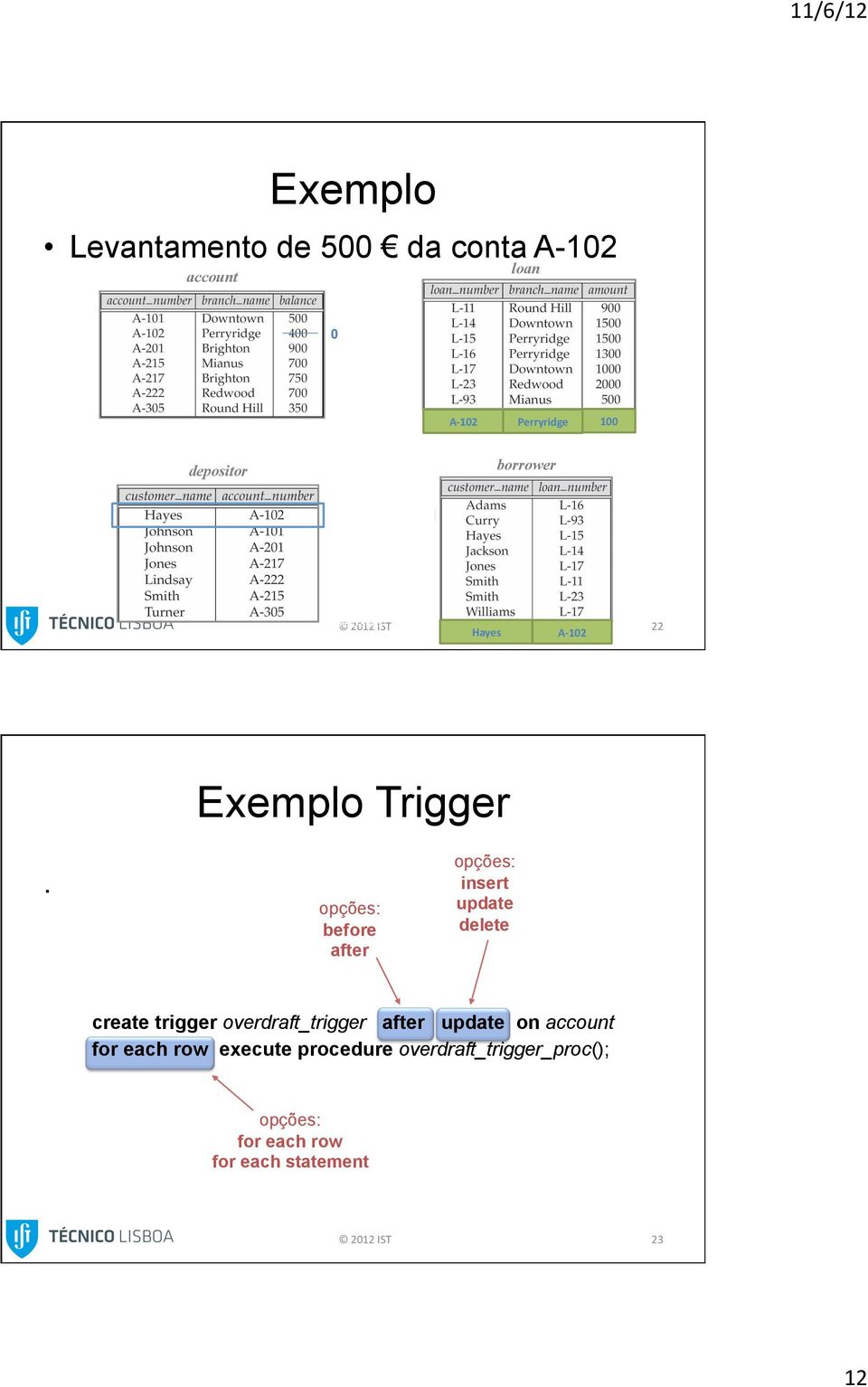 opções: before after opções: insert update delete create trigger overdraft_trigger after