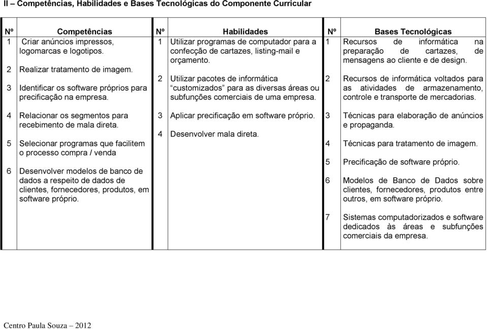 Utilizar pacotes de informática customizados para as diversas áreas ou subfunções comerciais de uma empresa. Recursos de informática na preparação de cartazes, de mensagens ao cliente e de design.