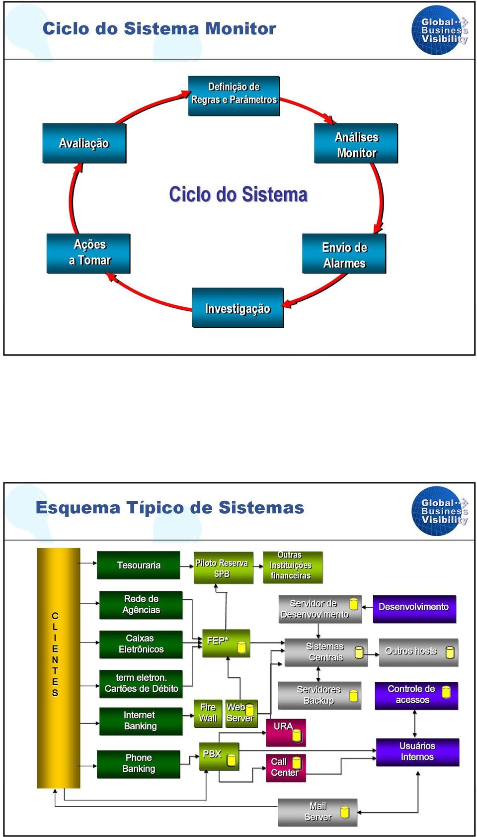 Agências Caixas Eletrônicos term eletron.