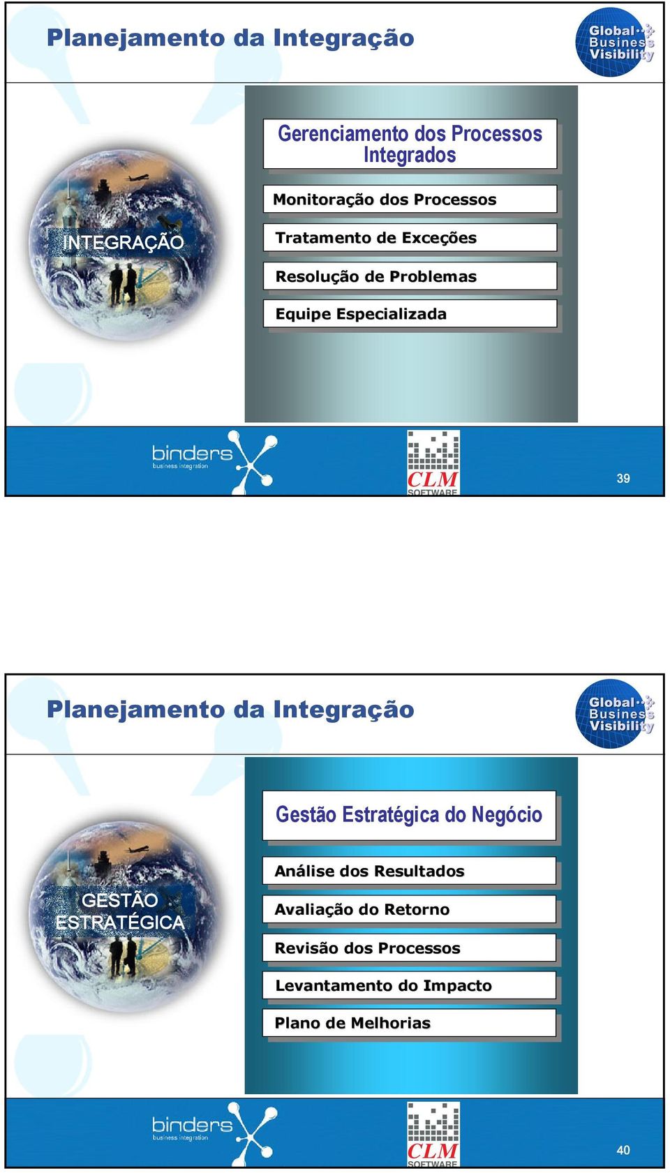 39 Planejamento da Integração Gestão Estratégica do Negócio GESTÃO ESTRATÉGICA Análise