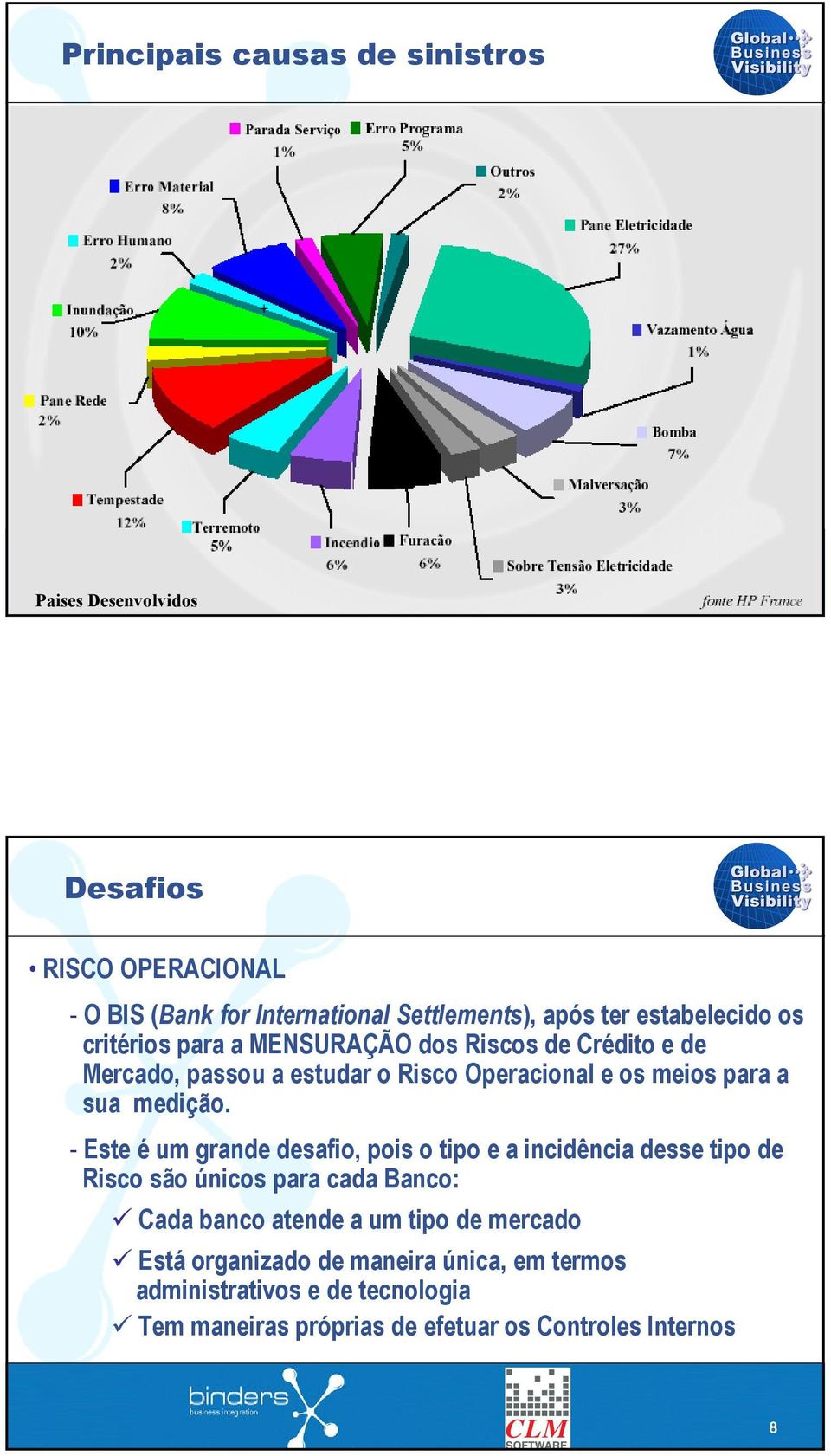 medição.