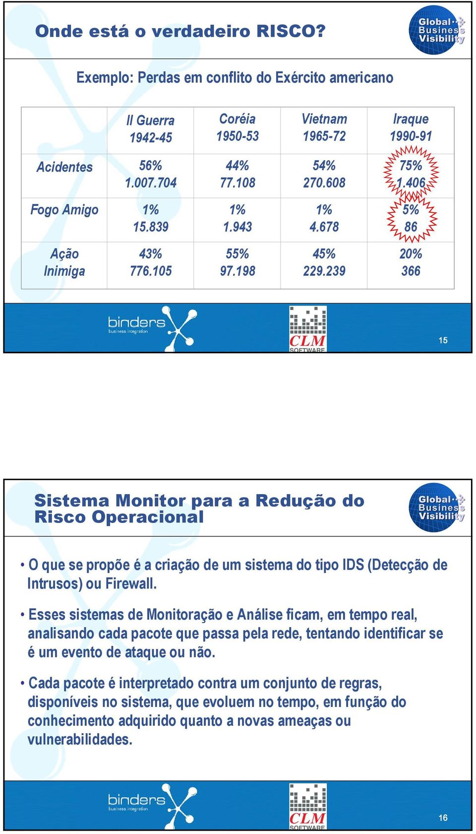 239 20% 366 15 Sistema Monitor para a Redução do Risco Operacional O que se propõe é a criação de um sistema do tipo IDS (Detecção de Intrusos) ou Firewall.