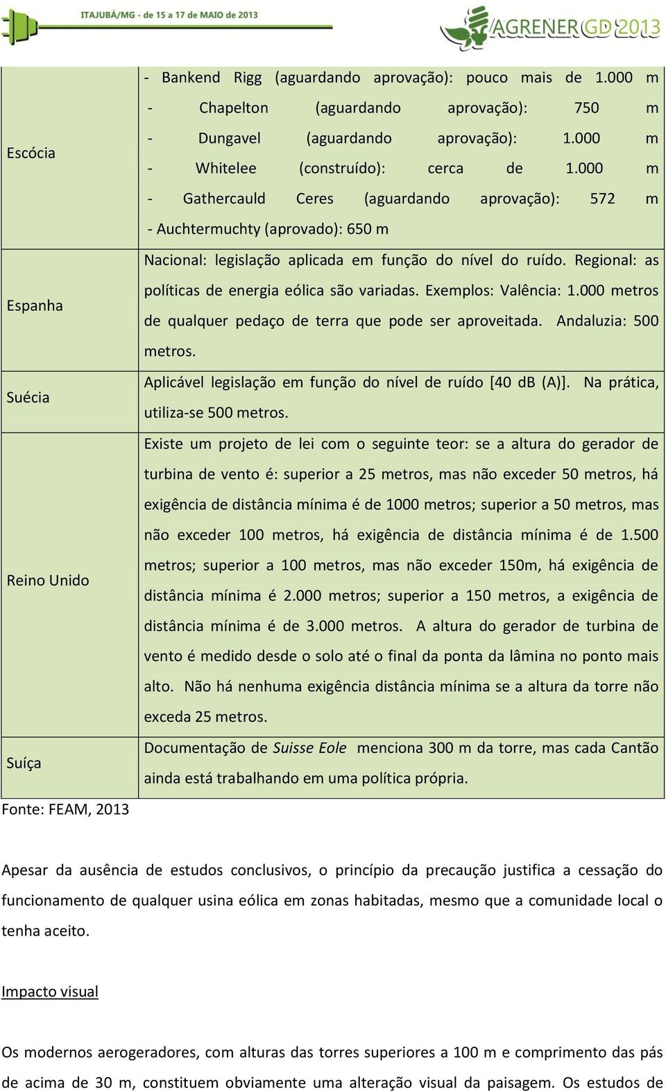 Regional: as políticas de energia eólica são variadas. Exemplos: Valência: 1.000 metros de qualquer pedaço de terra que pode ser aproveitada. Andaluzia: 500 metros.