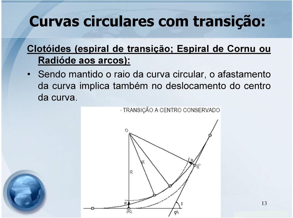 raio da curva circular, o afastamento da curva