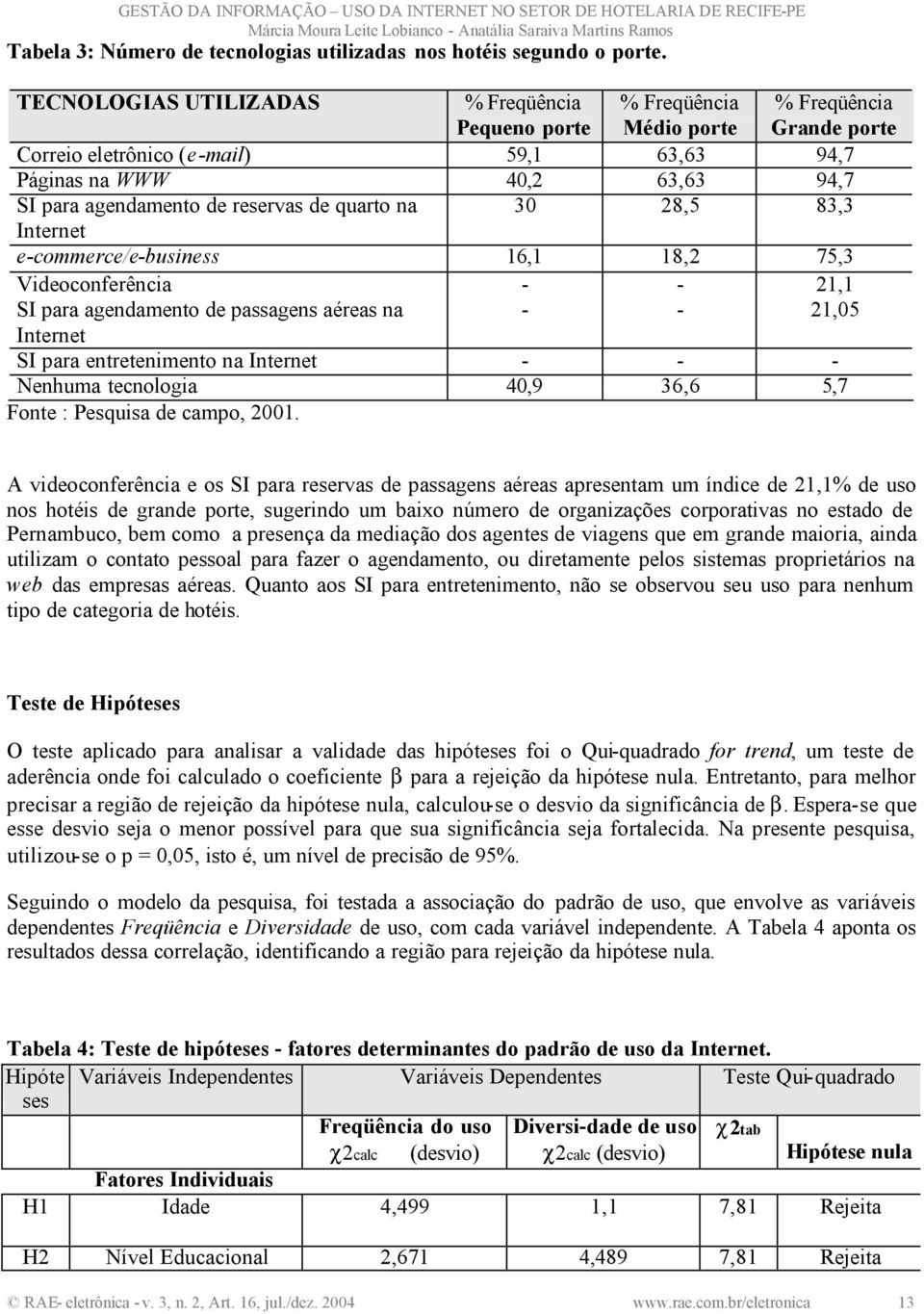 reservas de quarto na 30 28,5 83,3 Internet e-commerce/e-business 16,1 18,2 75,3 Videoconferência - - 21,1 SI para agendamento de passagens aéreas na - - 21,05 Internet SI para entretenimento na