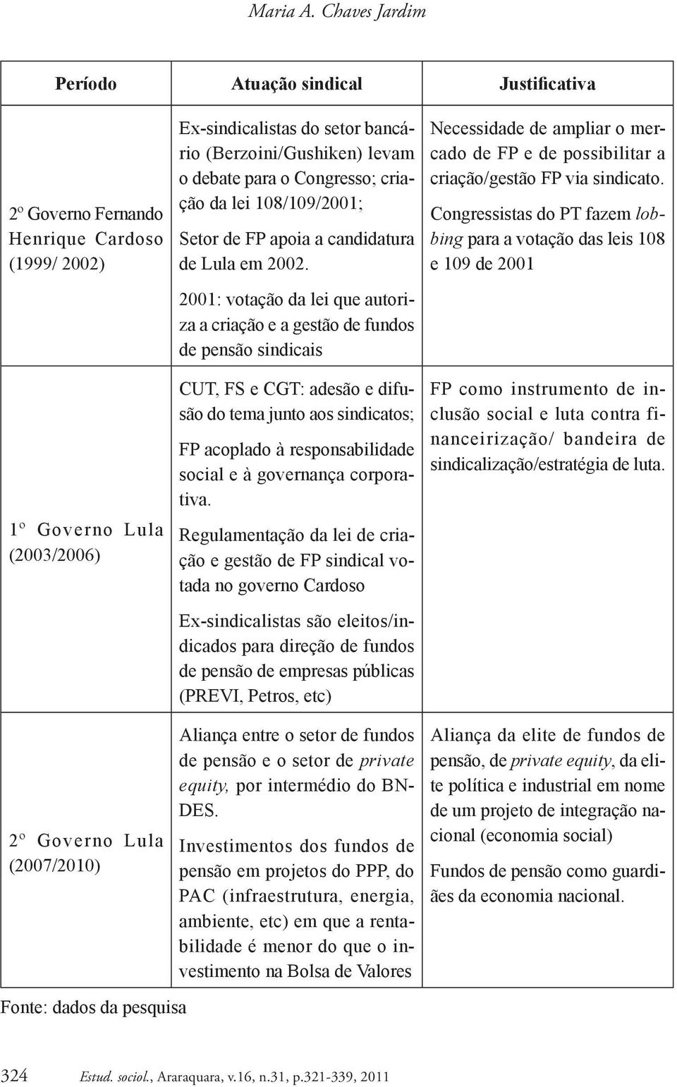 (Berzoini/Gushiken) levam o debate para o Congresso; criação da lei 108/109/2001; Setor de FP apoia a candidatura de Lula em 2002.