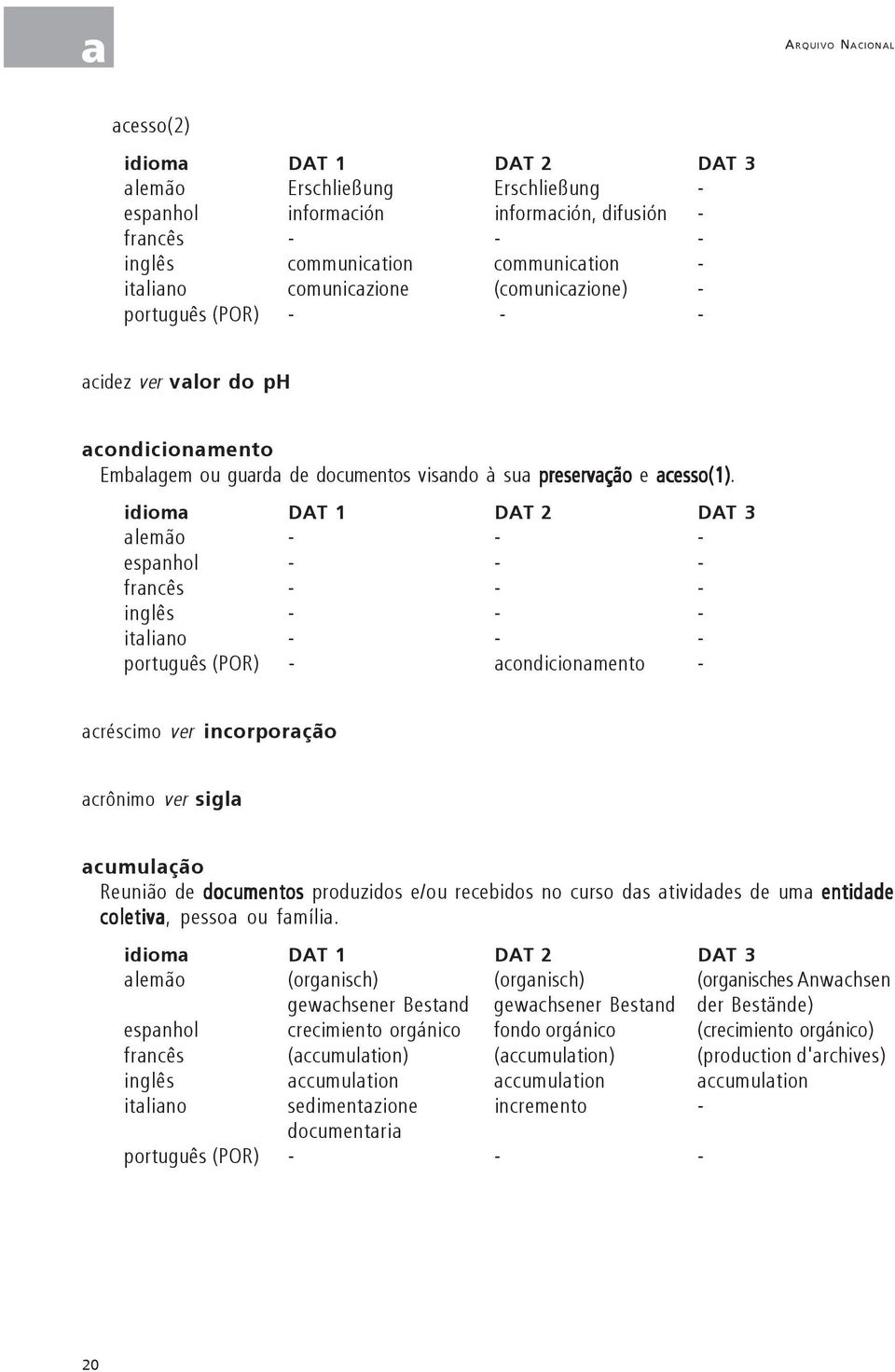 português (POR) - acondicionamento - acréscimo ver incorporação acrônimo ver sigla acumulação Reunião de documentos produzidos e/ou recebidos no curso das atividades de uma entidade coletiva, pessoa