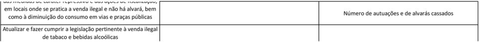 como à diminuição do consumo em vias e praças públicas Número de autuações e de alvarás