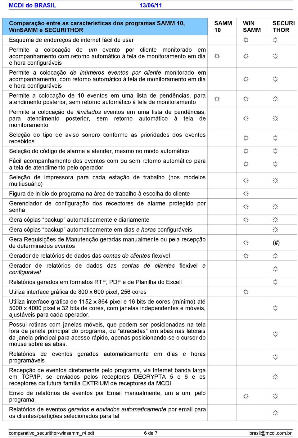 e hora configuráveis Permite a colocação de eventos em uma lista de pendências, para atendimento posterior, sem retorno automático à tela de monitoramento Permite a colocação de ilimitados eventos em