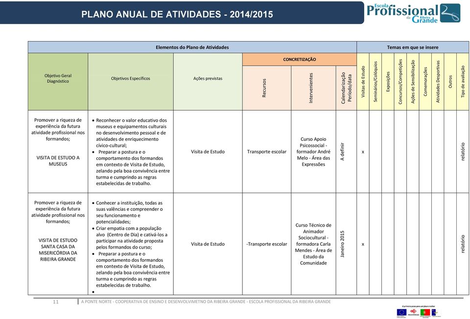 entre turma e cumprindo as regras estabelecidas de trabalho.