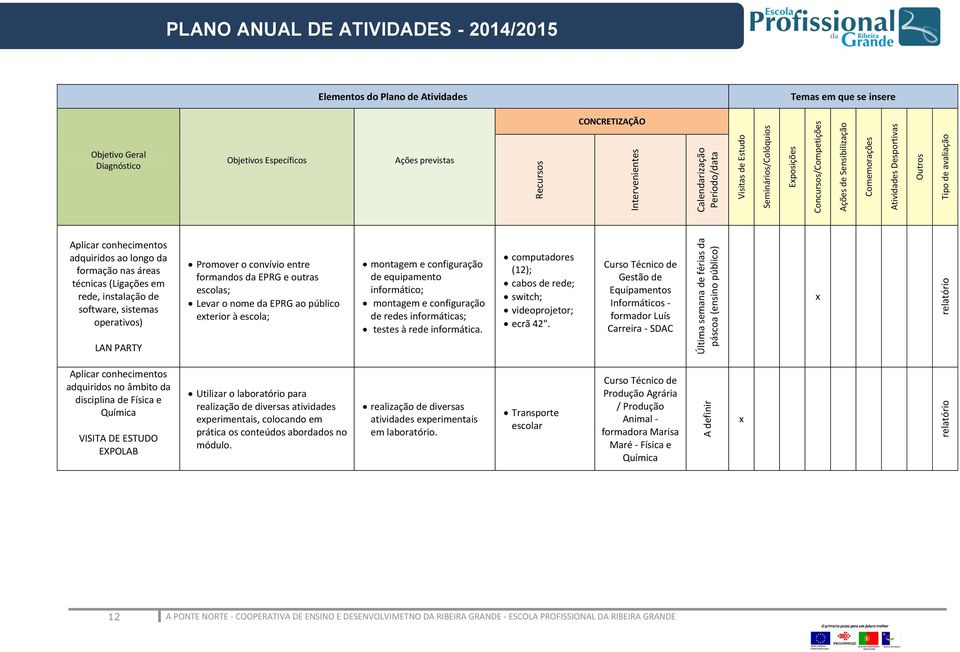 de redes informáticas; testes à rede informática. computadores (12); cabos de rede; switch; videoprojetor; ecrã 42".