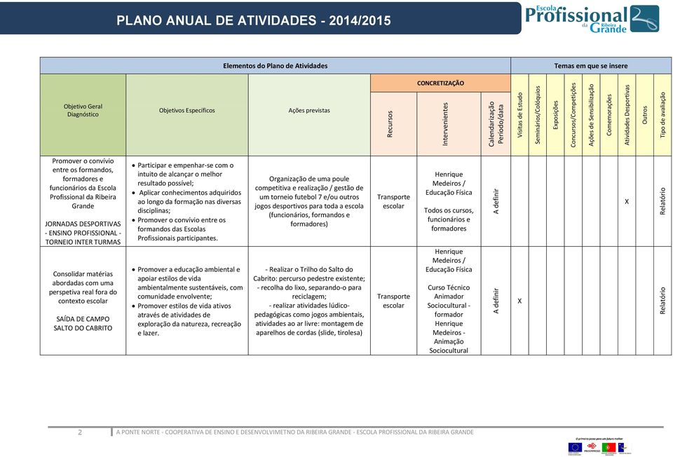 possível; Aplicar conhecimentos adquiridos ao longo da formação nas diversas disciplinas; Promover o convívio entre os formandos das Escolas Profissionais participantes.