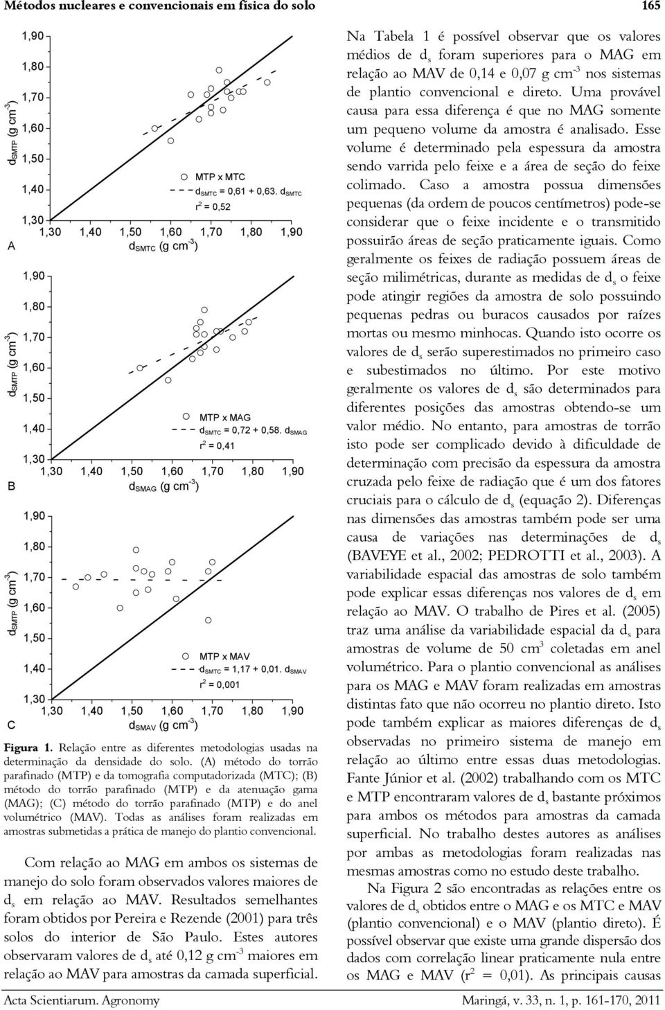 smag d SMAG r 2 r= 2 =0,41 B d SMAG (g cm -3 ) dsmtp (g cm -3 ) MTP x x MAV d SMTC smtp =1,17-0,01.d = + d SMAV smav r 2 r 2 = =0,001 C d SMAV (g cm -3 ) Figura 1.