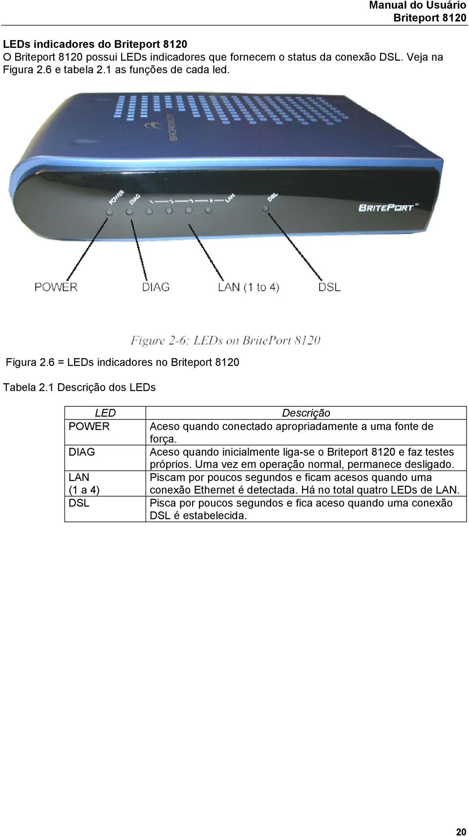 Aceso quando inicialmente liga-se o e faz testes próprios. Uma vez em operação normal, permanece desligado.