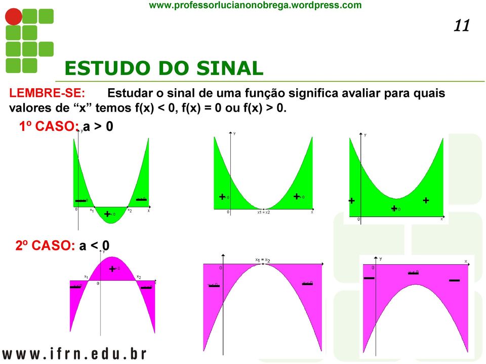 valores de x temos f(x) < 0, f(x) = 0 ou f(x)