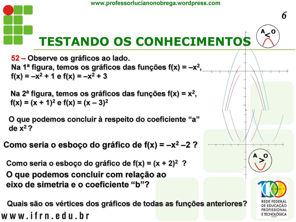 f(x) = x 2, f(x) = (x + 1) 2 e f(x) = (x 3) 2 y O que podemos concluir à respeito do coeficiente a de x 2?