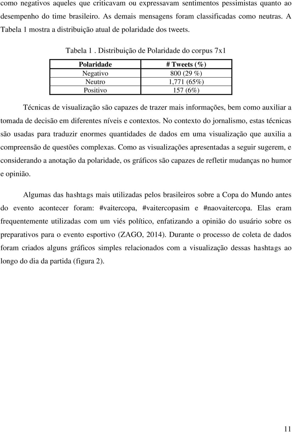 mostra a distribuição atual de polaridade dos tweets. Tabela 1.