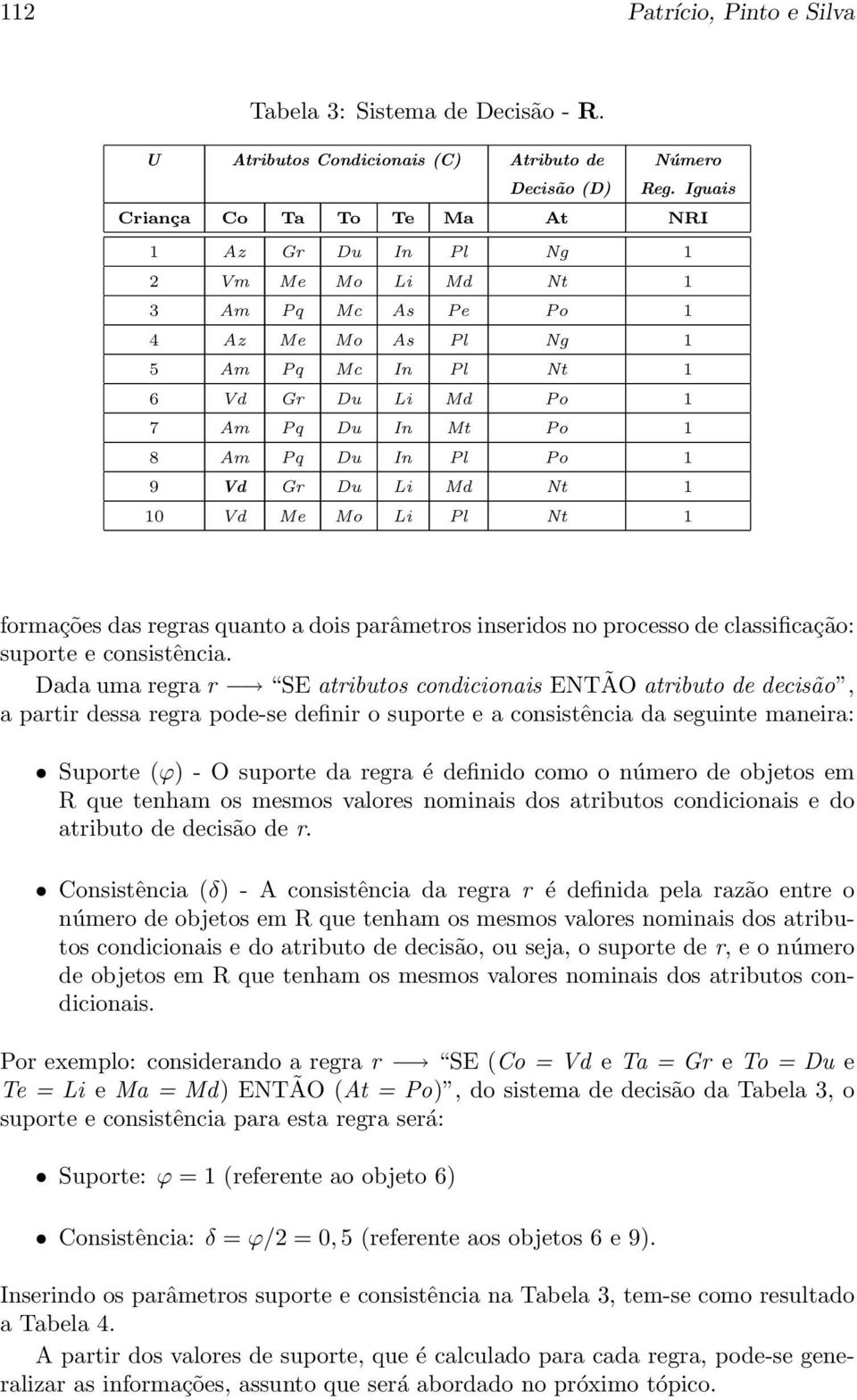 Du In Pl Po 1 9 Vd Gr Du Li Md Nt 1 10 Vd Me Mo Li Pl Nt 1 formações das regras quanto a dois parâmetros inseridos no processo de classificação: suporte e consistência.