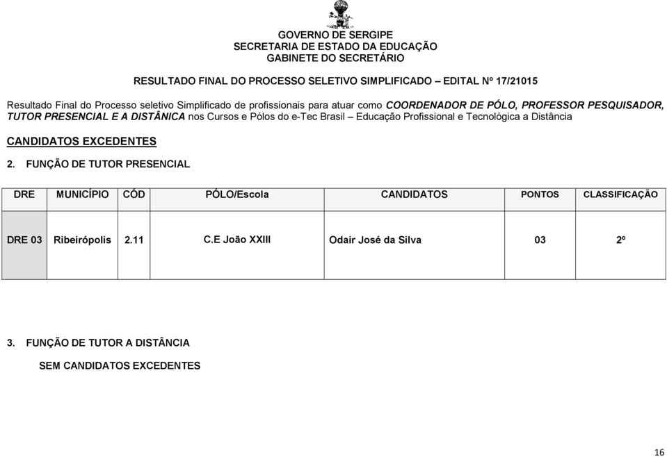 Cursos e Pólos do e-tec Brasil Educação Profissional e Tecnológica a Distância CANDIDATOS EXCEDENTES 2.