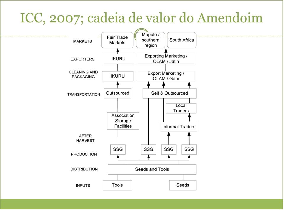 Variedade menor da Espanha é a preferida.