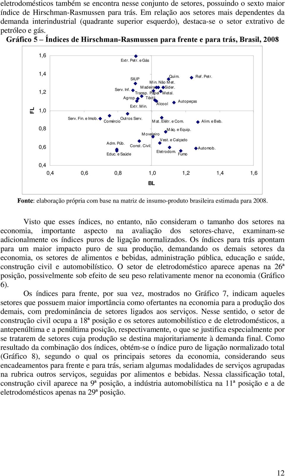 Gráfico 5 Índices de Hirschman-Rasmussen para frente e para trás, Brasil, 2008 1,6 Extr. Petr. e Gás FL 1,4 1,2 1,0 SIUP Quím. Ref. Petr. Min. Não Met. Serv. Inf. Madeira Transp. Papel Sider. Metal.